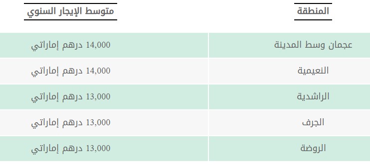 ارخص استديو في الشارقة