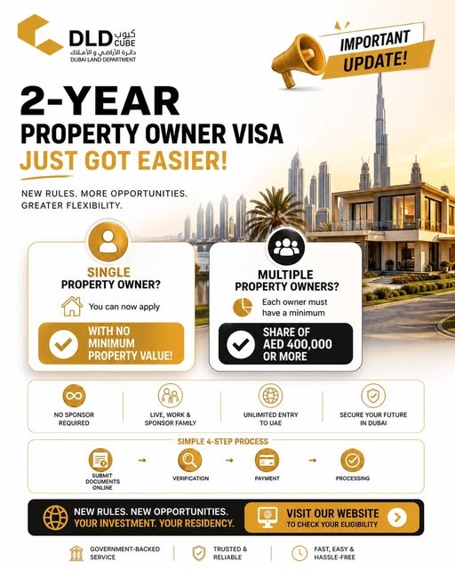 شركة الإقامة العقارية في دبي 