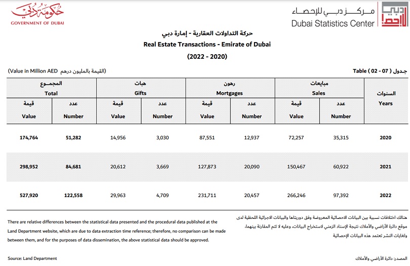 مبيعات عقارات دبي
