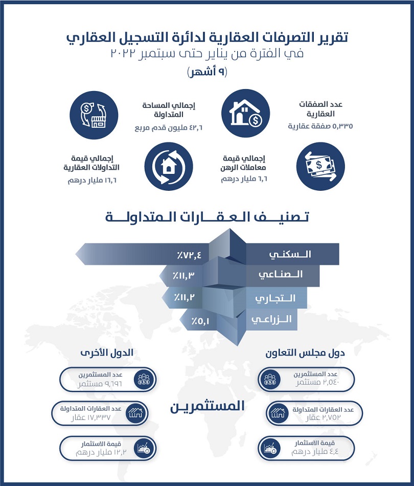 صفقات عقارات الشارقة