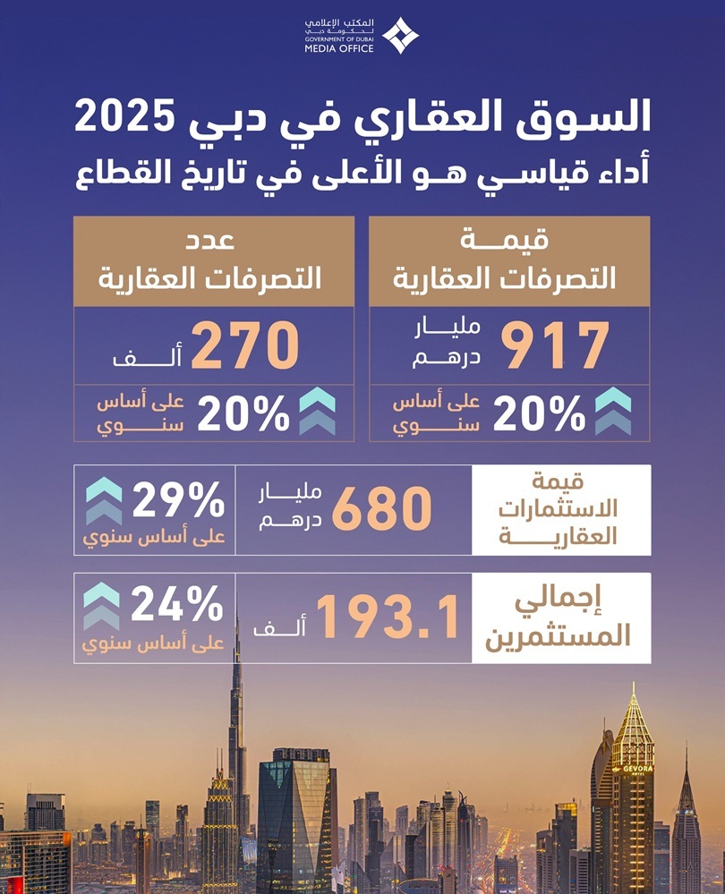 مبيعات عقارات دبي في 2025