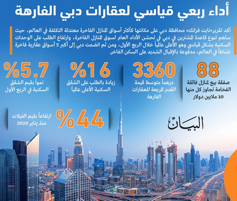 مبيعات عقارات دبي الفاخرة 
