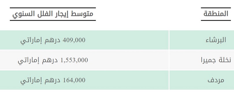 فلل كبيرة للايجار في دبي