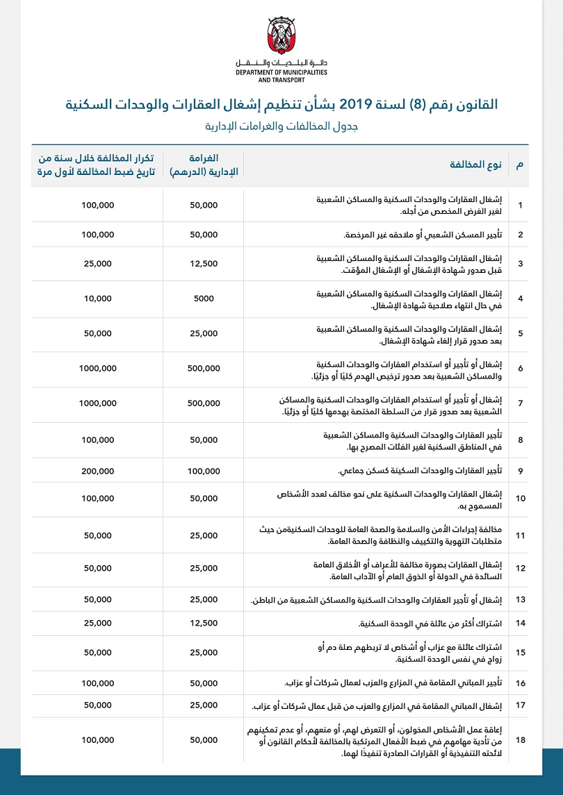 حملة مواجهة التكدس السكاني في ابوظبي