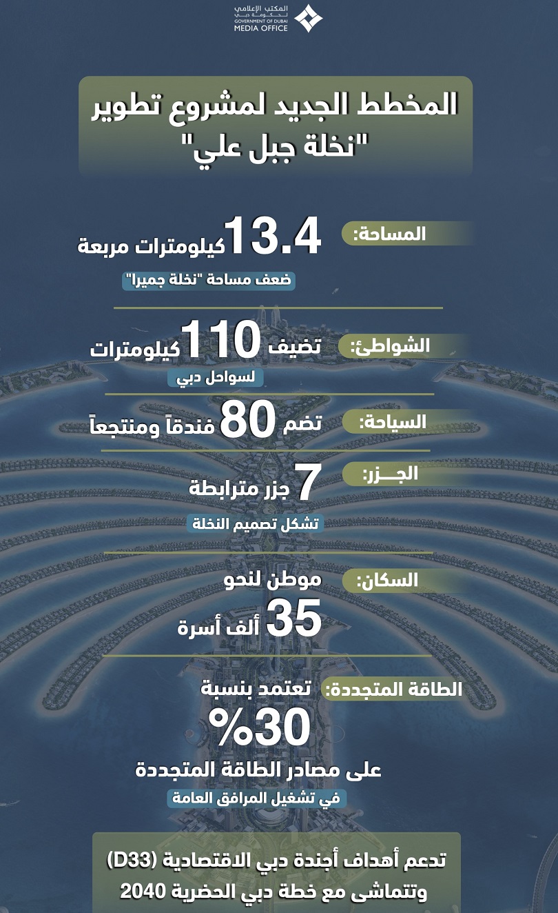 New futuristic masterplan for Palm Jebel Ali