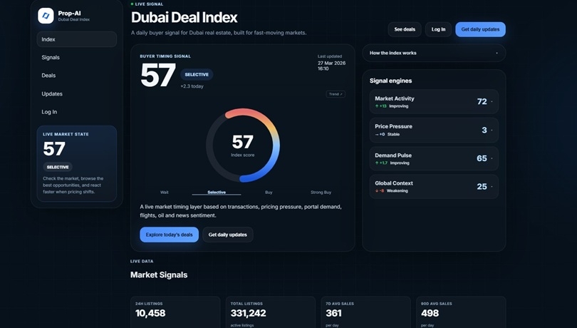 Dubai Deal Index
